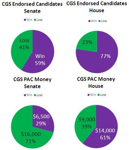 The Day After – 2010 Election Overview