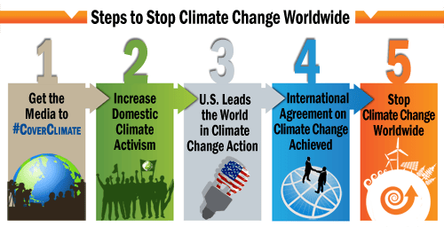 #CoverClimate: The Media’s Silence on a Global Issue