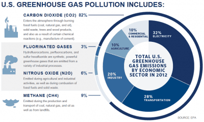 Obama’s Step Forward in Combating Climate Change